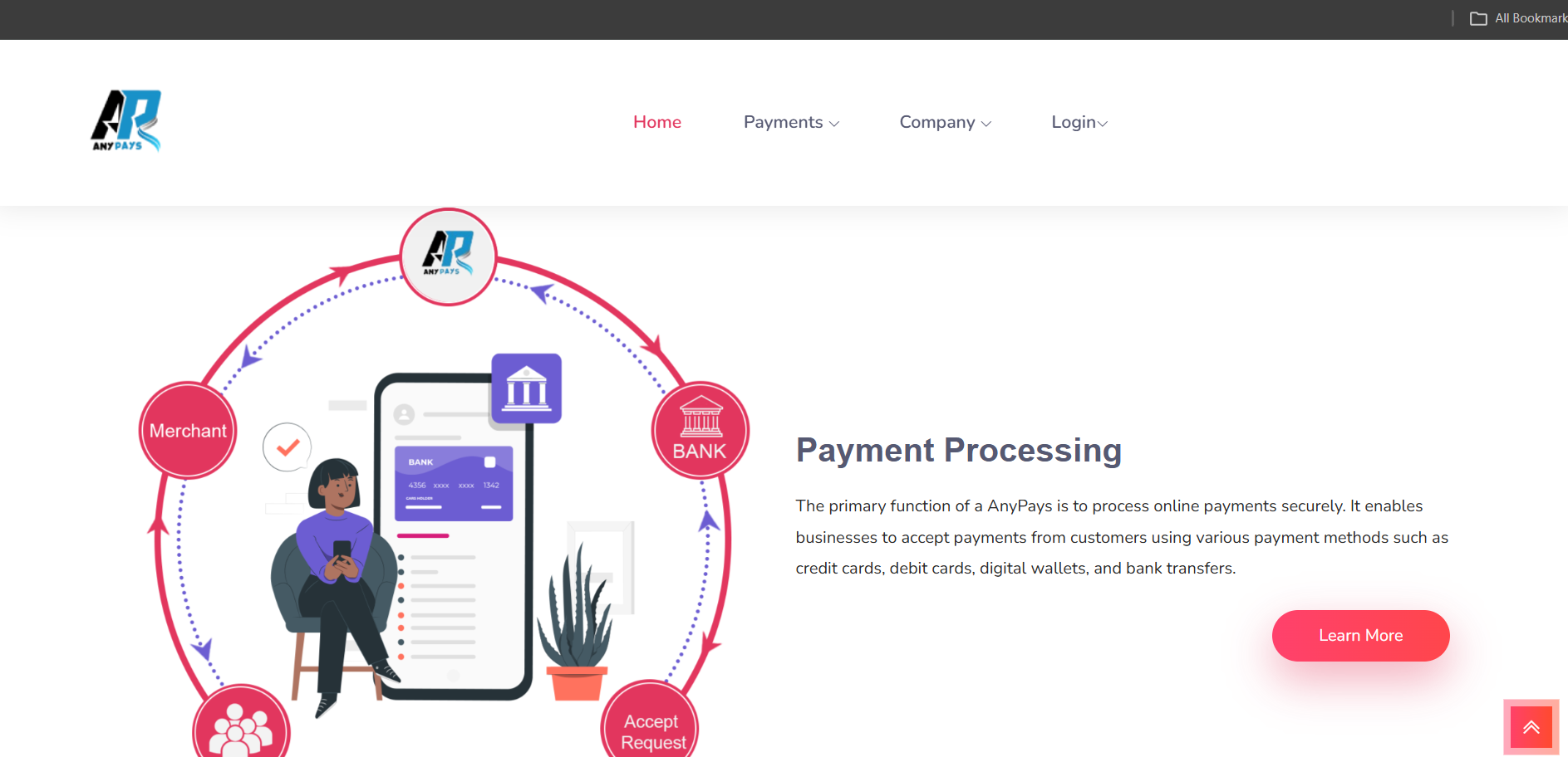 AnyPay Casino Payment Gateway